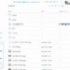 クラウド利用イメージ（「Dropbox」画面）