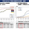 学校におけるICT環境の整備状況の推移