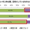 駐車場にクルマを停める際の目印は