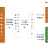 ウェブベルマーク支援の仕組み