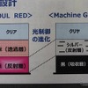 マツダ　ソウルレッドとマシングレーの塗装面