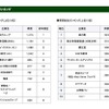 文系・理系 総合ランキングトップ10