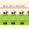 今年の日本ダービー1番人気は「マカヒキ」…日本ダービーに関する意識調査