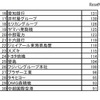 「2017年卒マイナビ大学生就職企業人気ランキング」本社所在地域別ランキング＜東海・北陸＞16位～30位