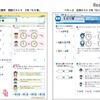 光文書院「算数テストV」とベネッセ「小学校テスト」