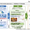 学研・NTT東日本が相互の強みを活かして、学習環境のICT活用を推進