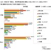 彼氏に乗る車を選ぶときに重視してほしいポイント