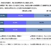 車をもっていない男性をどう思うか