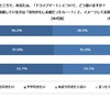 ドライブデートについてどう思うか