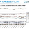 Webサービス利用状況