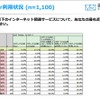 Twitter利用状況