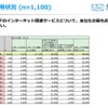 LINE利用状況