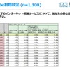 YouTube利用状況