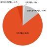 新型栄養失調のリスク