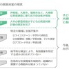子どもの貧困対策の現状