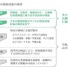 子どもの貧困対策の現状