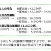 児童扶養手当の月額