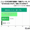 自動ブレーキやぶつからない車を知っているか