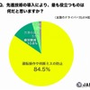 先進技術の導入により、最も役立つものは何か