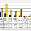 毎日のように使うサイト　(c) 警視庁　少年育成課　少年相談係