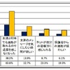 携帯電話、インターネット利用後の意識の変化　(c) 警視庁　少年育成課　少年相談係