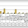 依存傾向と被害経験　(c) 警視庁　少年育成課　少年相談係