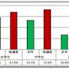 家庭でのルールの有無　(c) 警視庁　少年育成課　少年相談係