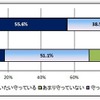 ルールの遵守状況　(c) 警視庁　少年育成課　少年相談係