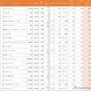 カタログ燃費と実用燃費の車種別達成率ランキング