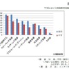 中学・高校の英語教員がもっともサポートが必要だと感じていること