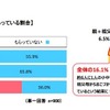 おこづかいを定期的にもらっている割合と誰からもらっているか