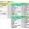 おこづかいの使い道について