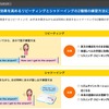 リピーティングとシャドーイング