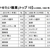 男の子の親の「就かせたい職業」トップ10