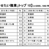 女の子の親の「就かせたい職業」トップ10