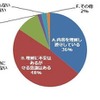 約14％が交通ルール違反予備軍…自転車運転に関する意識調査