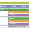 総務省「フューチャースクール推進事業」、文科省「学びのイノベーション事業」のスケジュール（総務省「フューチャースクール推進事業」2014年度ガイドラインより）
