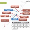 2013年度の実証校（総務省「フューチャースクール推進事業」2014年度ガイドラインより）