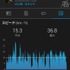 スピードの変化。下にスクロールすると高低図が出てくるので比較することが容易