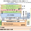 初等中等教育から大学教育までの一貫した接続イメージ