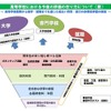 高等学校における今後の評価の在り方について（案）