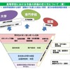 高等学校における今後の評価の在り方について（案）