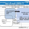 「高等学校基礎学力テスト（仮称）」と「大学入学希望者学力評価テスト（仮称）」の難易度と大学入学者選抜への活用方策イメージ