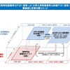 「高等学校基礎学力テスト（仮称）」と「大学入学希望者学力評価テスト（仮称）」の難易度と活用方策イメージ