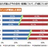 入社した会社・組織を選んだ理由