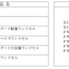 該当商品名・ロット番号