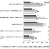 野外活動についての考え