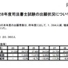 平成28年度司法書士試験の出願状況
