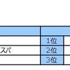 小学生（7歳～12歳）にお勧めのホテル＆レストラン