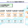 ブロードバンド基盤の整備状況（総務省資料より）
